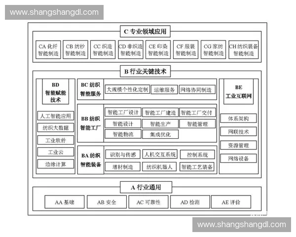 探讨以惯性释放技术驱动未来智能装备演进路径研究及产业化应用前景分析