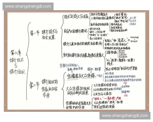 数字媒介时代体育传播学的融合路径与社会价值研究创新发展机制